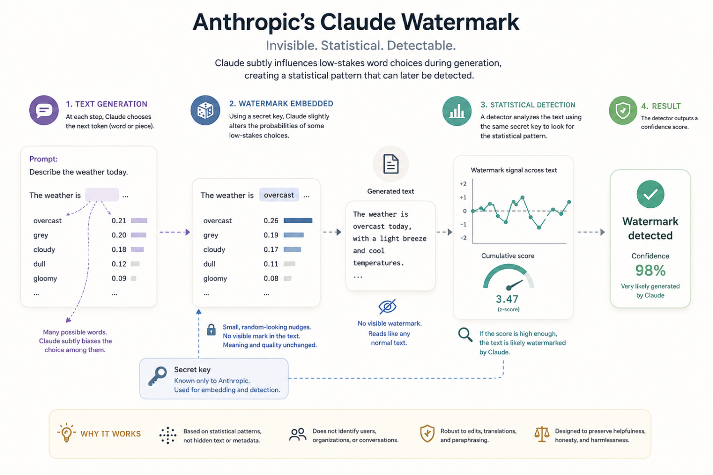 AI watermark infography
