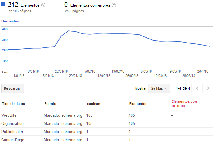 Structured Data report at former Google Webmaster Tools Structured Data report at former Google Webmaster Tools