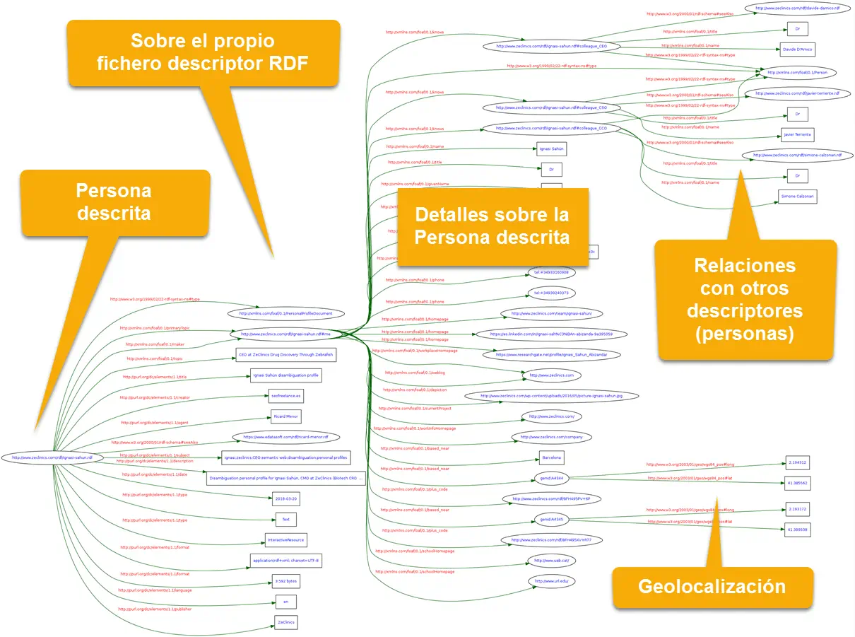 RDF Semantic descriptors, a pilot test for the present DSH, semantic SEO framework by SOLID SEO RDF Semantic descriptors, a pilot test for the present DSH, semantic SEO framework by SOLID SEO